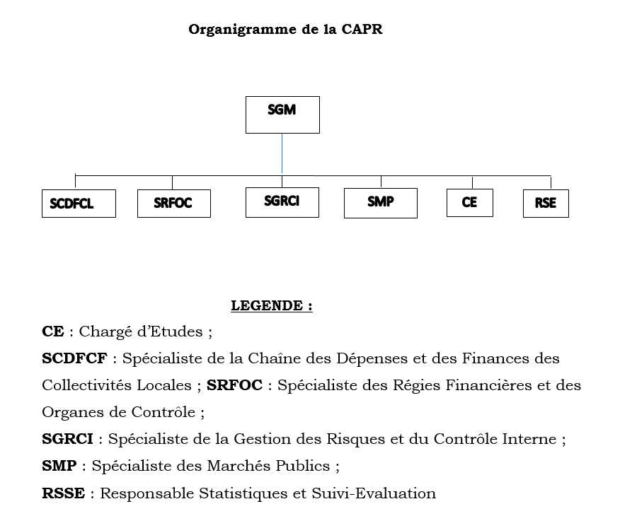 Organigramme de la CAPR